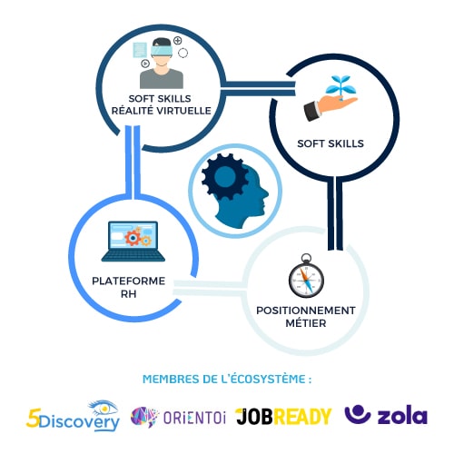 CAS-USAGE - Smart Apprentissage-min