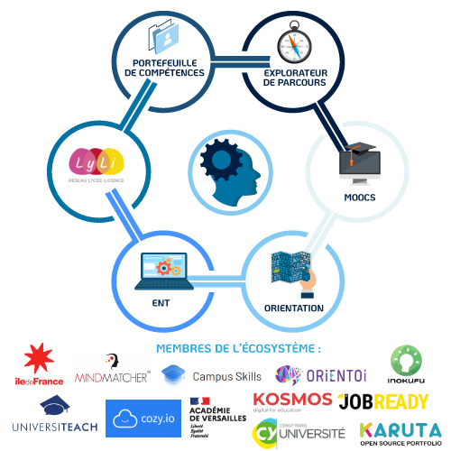 CAS-USAGE-oriane